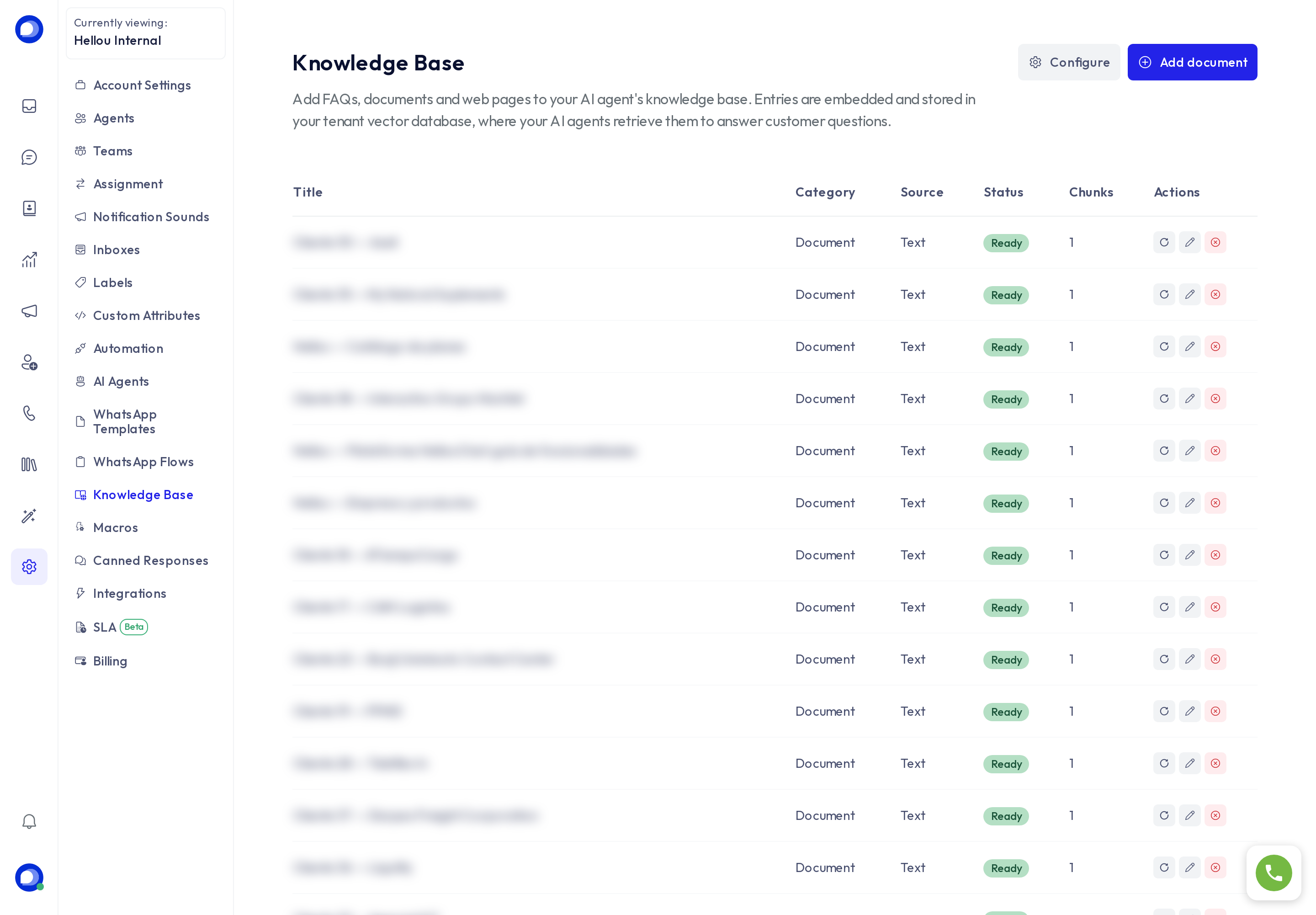 List of knowledge base documents