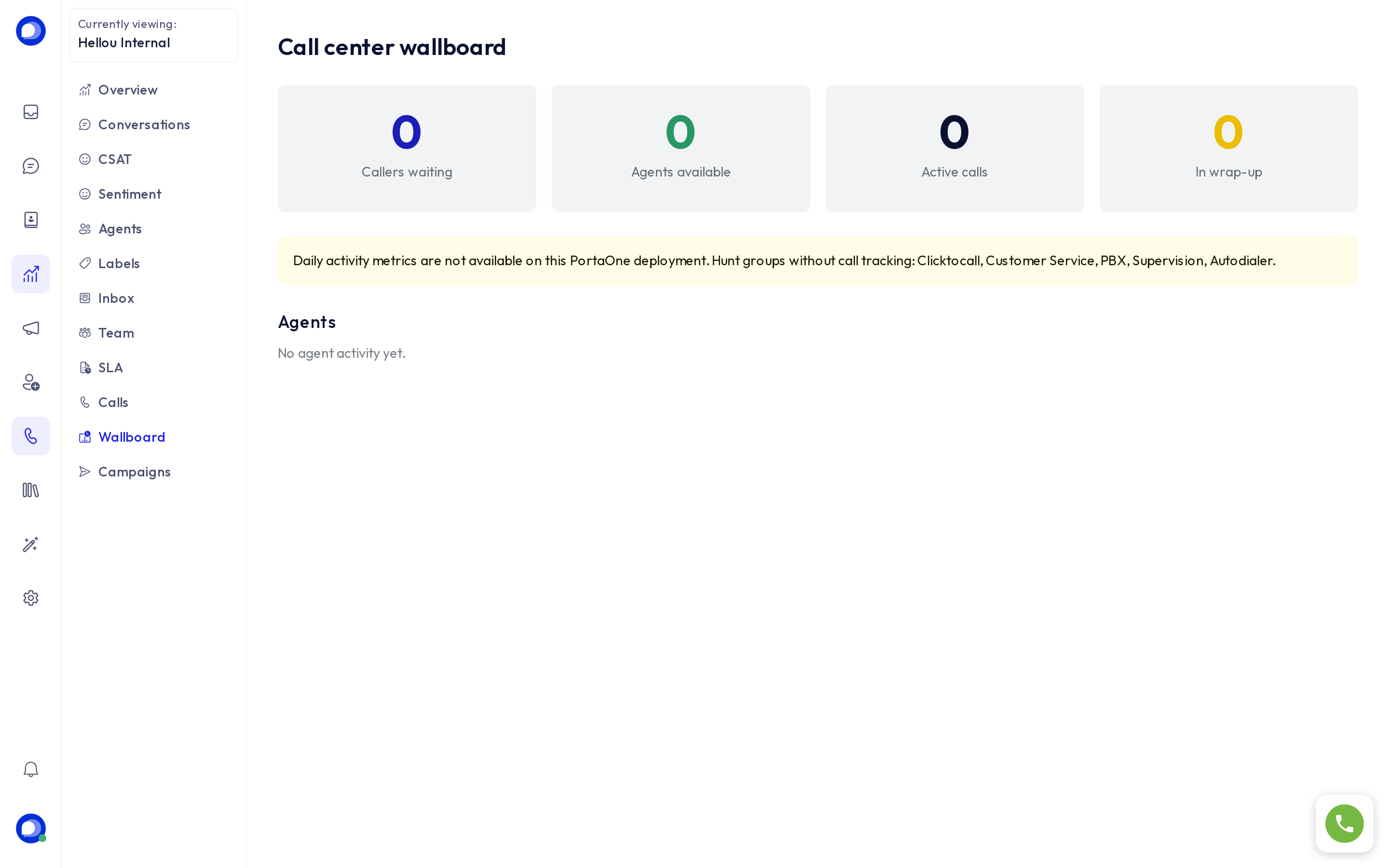 The call center board