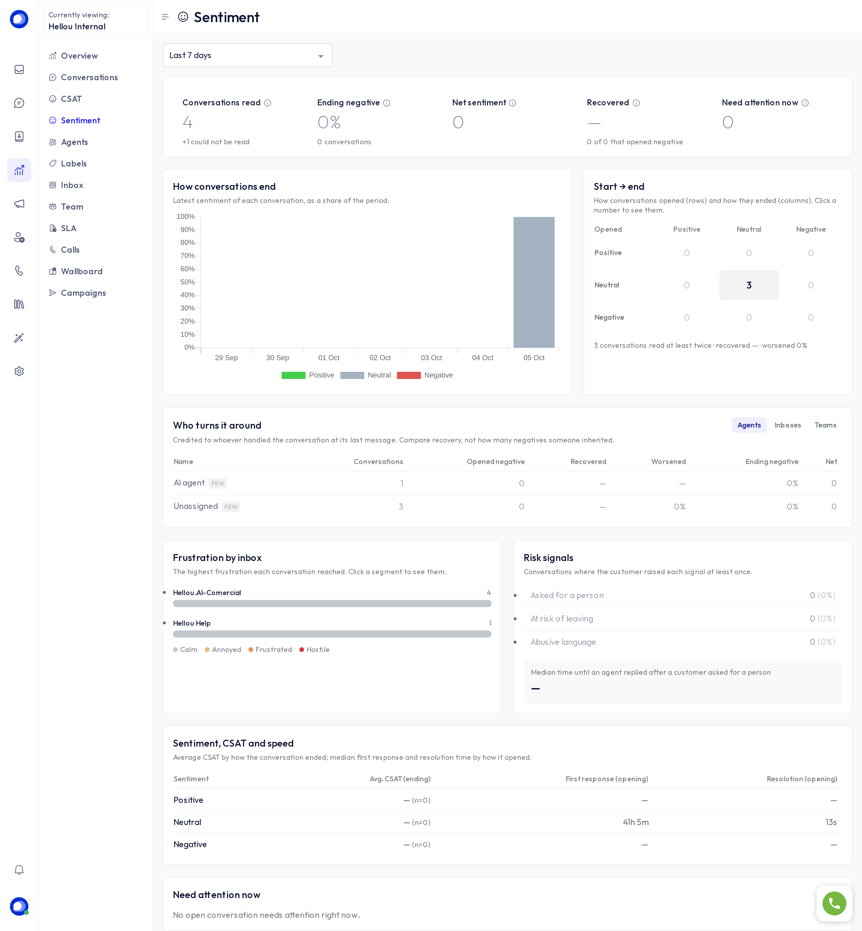 The Sentiment report
